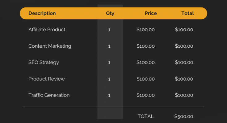 DailyDealSpot24 Affiliate Marketing Invoice Example