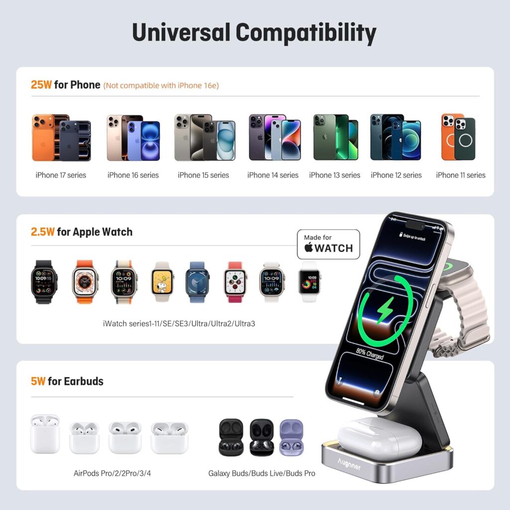 Augnner 25W 3-in-1 universal compatibility chart for iPhone series, Apple Watch, and AirPods⁠