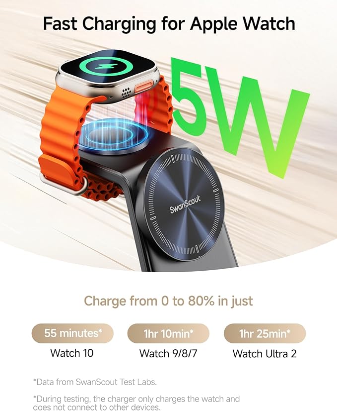 SwanScout C02M
